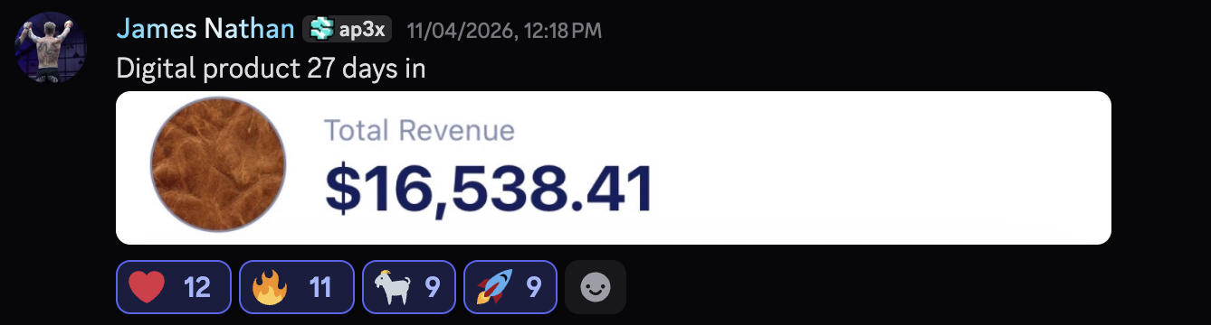 Dashboard showing $16,538.41 total revenue after 27 days for a digital product